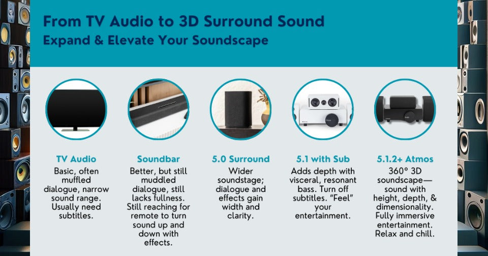 Finding Your Perfect Sound Companion Part 1: Do You Need a Surround Sound System?